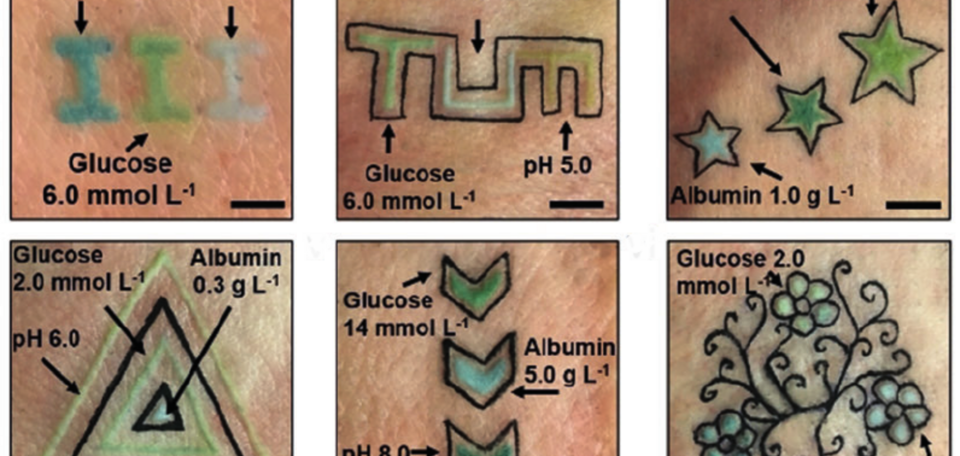Допоможе тату: вчені представили нове ноу-хау для діабетиків