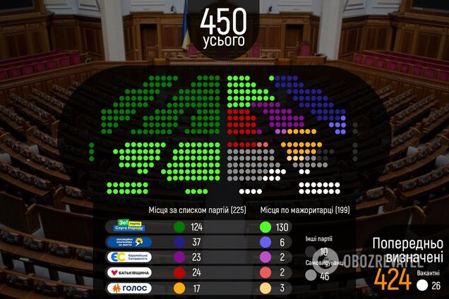 Нова Верховна Рада