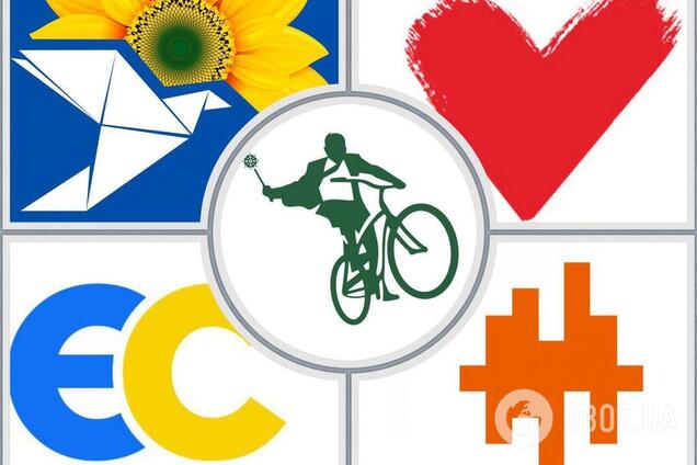 Выборы в Раду