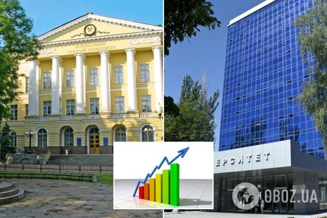 14 учебных заведений Днепра попали в рейтинг лучших ВУЗов страны: список