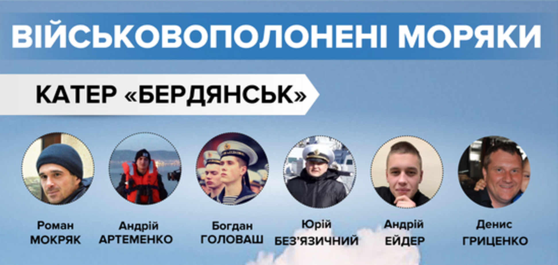 Обмін полоненими: адвокат росіян назвав чіткі терміни