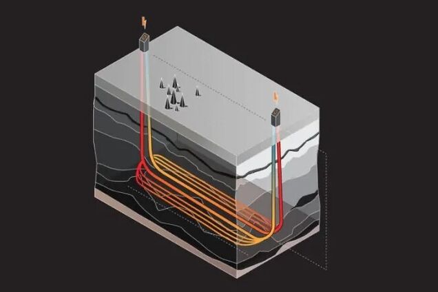 В Канаде нашли новый способ использовать ядро Земли для добычи чистой  энергии | OBOZ.UA