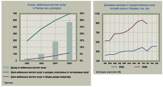 Агрегаторы контента: секреты бизнеса