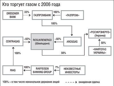 Російсько-туркменський газ надійде в Україну через швейцарського посередника