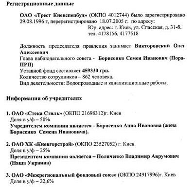 Що спільного між Кличком і Омельченком? — Звичайно, бізнес!