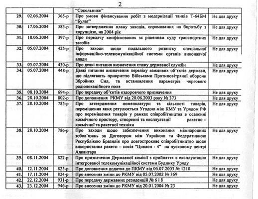 Майдан розсекретив "секретні акти" Януковича!