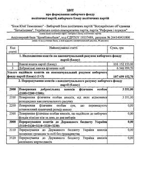 Бродский выполняет обещания, данные БЮТ. ДОКУМЕНТЫ, ВИДЕО