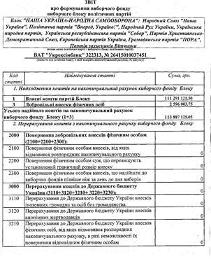 Бродский выполняет обещания, данные БЮТ. ДОКУМЕНТЫ, ВИДЕО