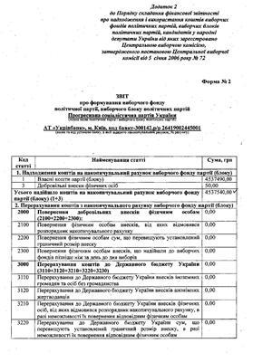 Бродский выполняет обещания, данные БЮТ. ДОКУМЕНТЫ, ВИДЕО