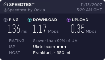 Скорость беспроводного интернета от Utel. Постоянный апдейт