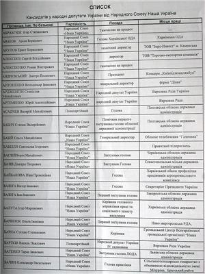 Вместо Леши-Мерседеса в бой пойдет Вакарчук. СПИСОК НСНУ