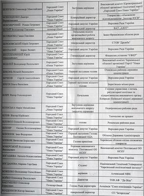 Вместо Леши-Мерседеса в бой пойдет Вакарчук. СПИСОК НСНУ