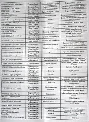 Вместо Леши-Мерседеса в бой пойдет Вакарчук. СПИСОК НСНУ