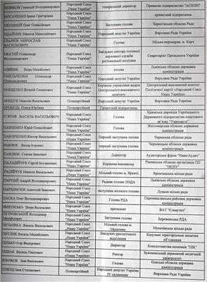 Вместо Леши-Мерседеса в бой пойдет Вакарчук. СПИСОК НСНУ