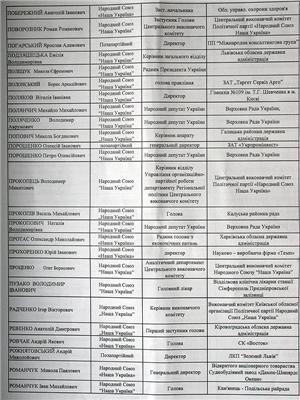 Вместо Леши-Мерседеса в бой пойдет Вакарчук. СПИСОК НСНУ