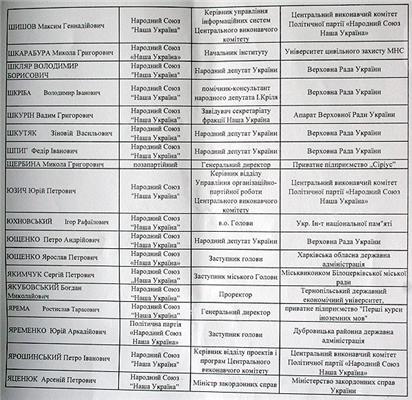 Вместо Леши-Мерседеса в бой пойдет Вакарчук. СПИСОК НСНУ