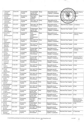Майбутні депутати від БЮТ. Повний СПИСОК