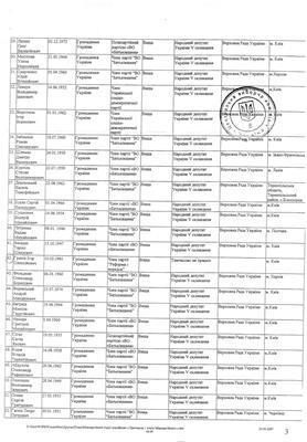 Майбутні депутати від БЮТ. Повний СПИСОК