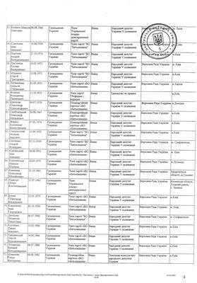 Майбутні депутати від БЮТ. Повний СПИСОК