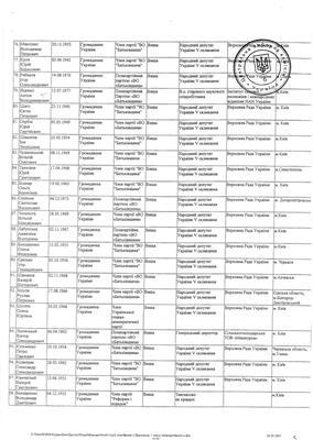 Майбутні депутати від БЮТ. Повний СПИСОК