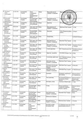 Майбутні депутати від БЮТ. Повний СПИСОК