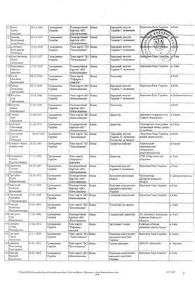 Майбутні депутати від БЮТ. Повний СПИСОК