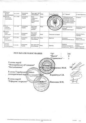 Майбутні депутати від БЮТ. Повний СПИСОК
