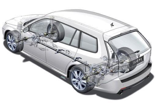 Saab представил новую систему полного привода