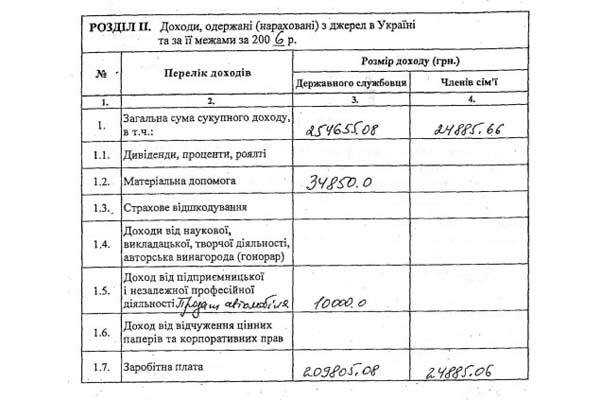 Червоні гніздечка Йосипа Вінського