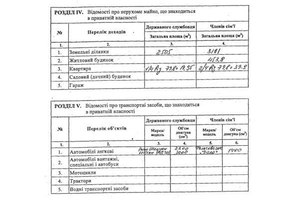 Червоні гніздечка Йосипа Вінського