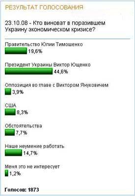 Українці визначили винуватця економічної кризи 