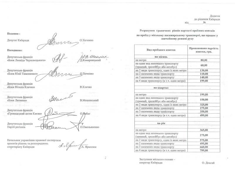 Киевляне в шоке от цен на проезд (документы)