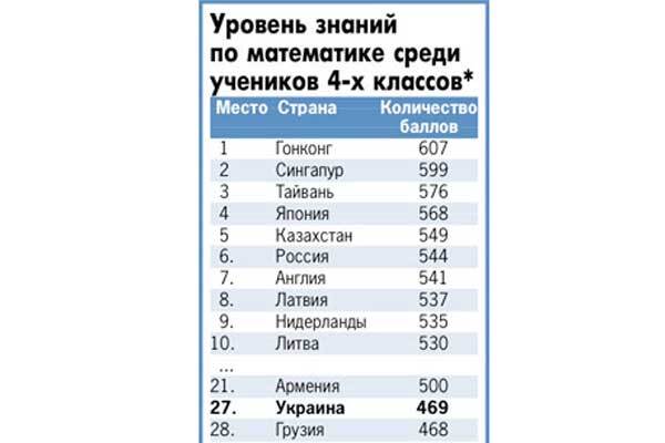 Правила тестів-2009 можуть кардинально змінити