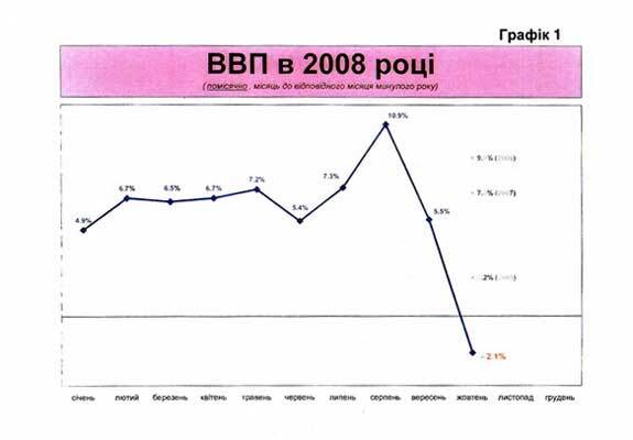 Все, що приховує Ющенко про кризу