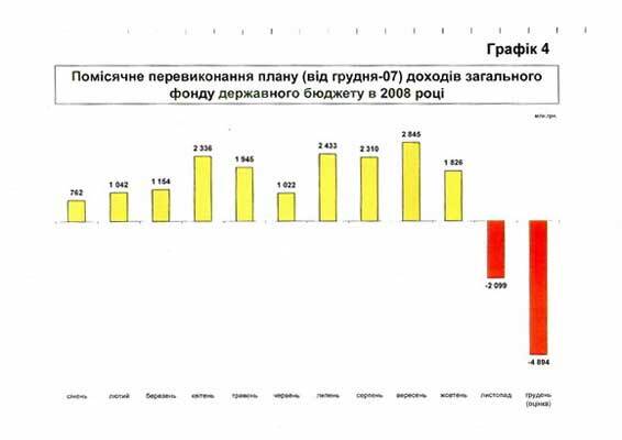 Все, що приховує Ющенко про кризу