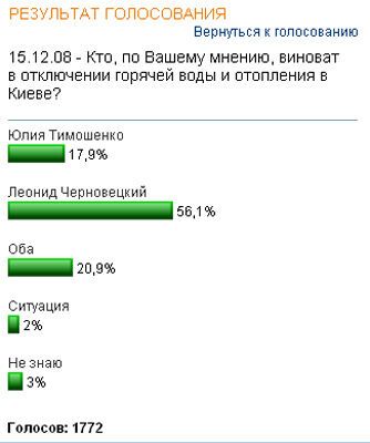 Украинцы обвинили Черновецкого в тепловом шоке