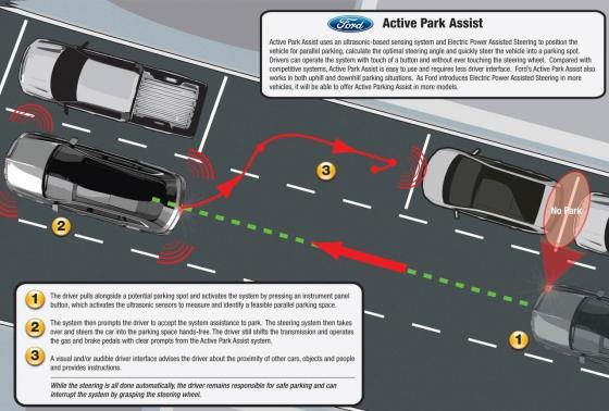 Ford готовит систему помощи при парковке