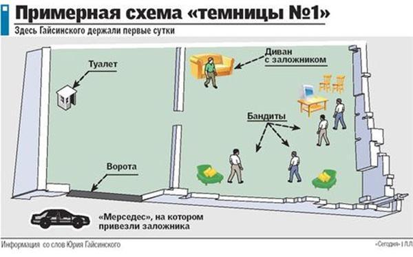 Київського екс-прокурора звільнив кримінальний авторитет