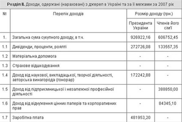 Ющенко зізнався, скільки заробляє