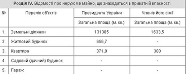 Ющенко признался, сколько зарабатывает