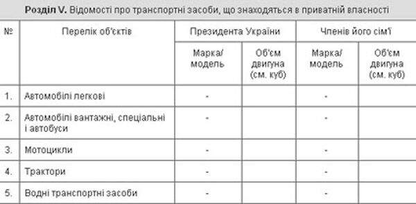 Ющенко зізнався, скільки заробляє