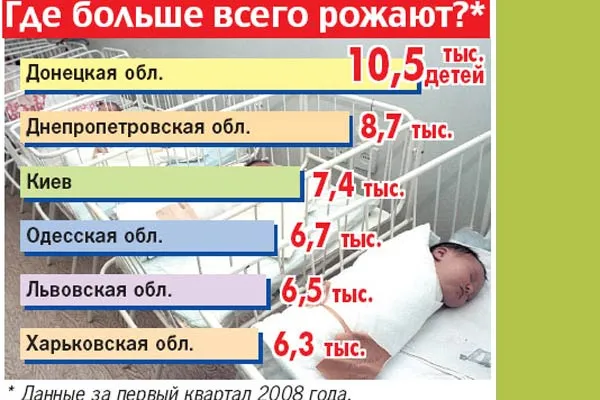В Украине неслыханный беби-бум