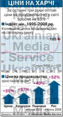 Украина по ценам обогнала Европу