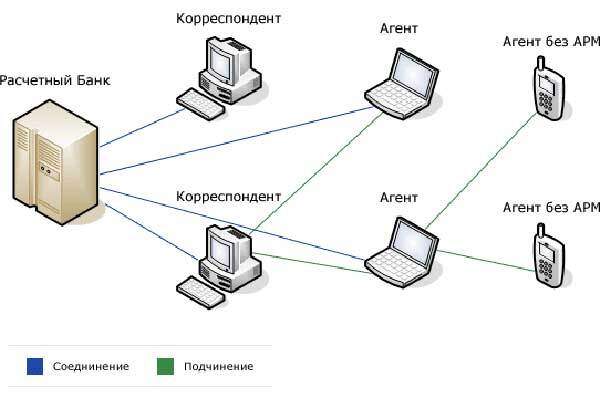 Топ-5 инноваций в мире денег в ХХ веке