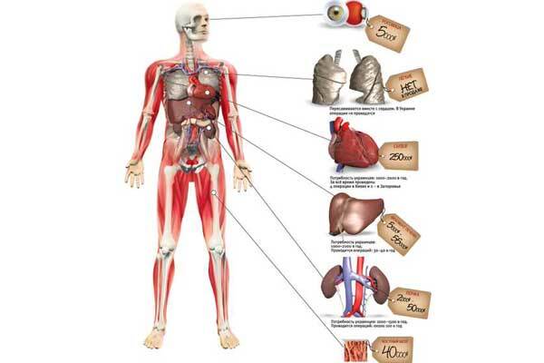 Суддя Зіса вимагає повернути їй трансплантолога