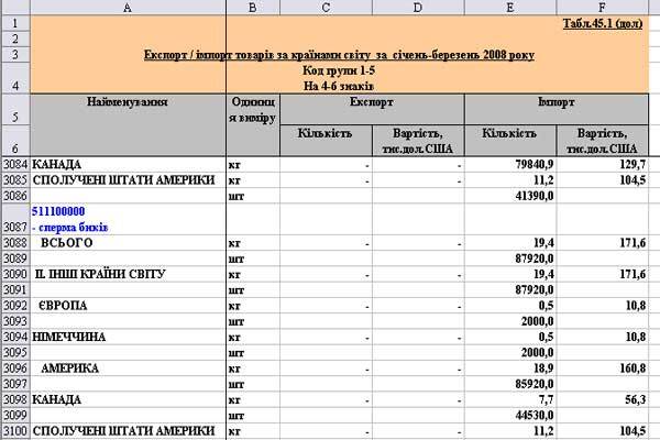 Злочинний трафік бичачої сперми