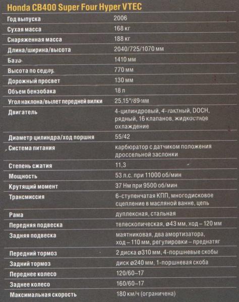 Суперфура - Honda CB400 SF