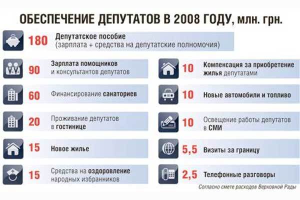 Нероби з Ради оздоровляться і відпочинуть на 15 мільйонів