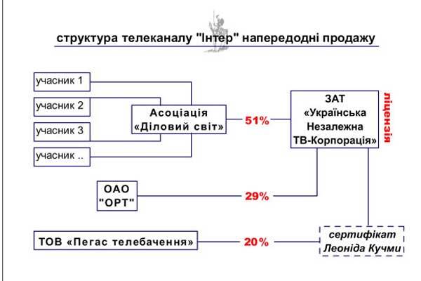Как закалялись олигархи
