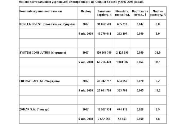 Обнародованы теневые схемы Гайдука